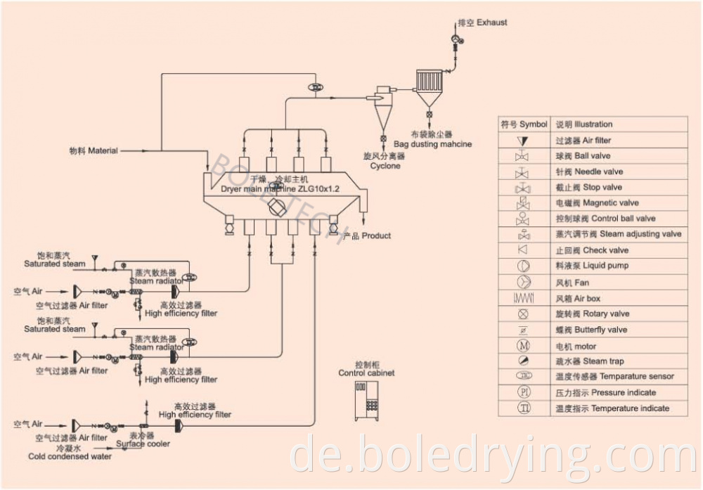 Vibrating Fluid Bed Dryer